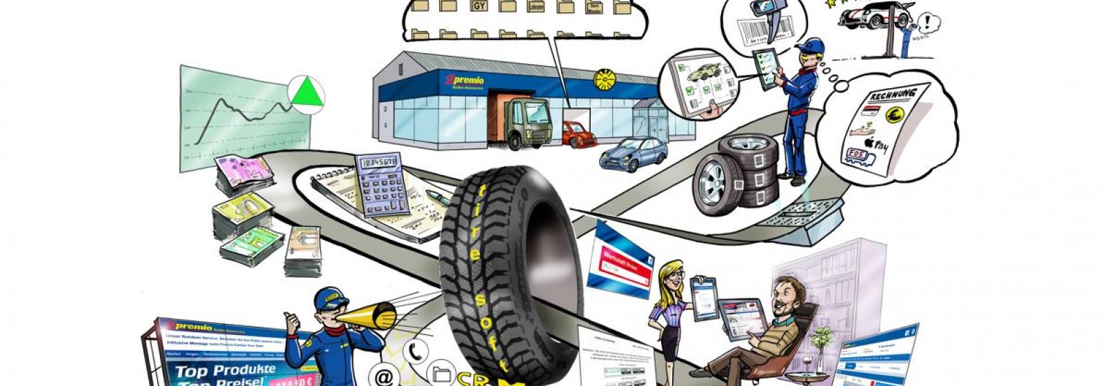 Die Werkstatt der Zukunft